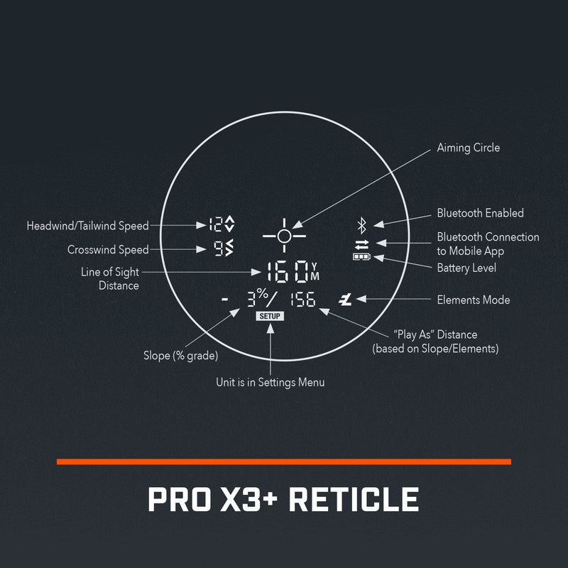 Pro X3+LINK